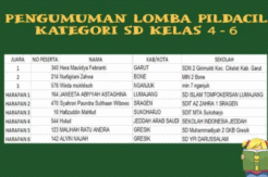 Murid MIN 02 Bone Raih Juara di Kompetisi Pildacil Nasional