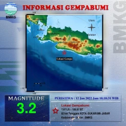 Sukabumi Diguncang Gempa Bumi Akibat Aktivitas Sesar Laut