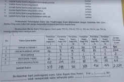 Merasa Dicurangi, Calon Kepala Desa di Sinjai Mengamuk