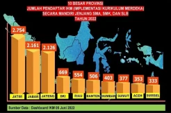 Terbanyak se-Indonesia...