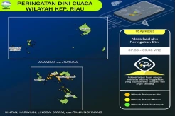 BMKG Keluarkan Peringatan Dini Cuaca di Wilayah Kepri