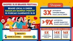 Penjualan Brand Lokal...