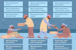 7 Keutamaan Orang Dermawan, Nomor 4 Bikin Kita Iri