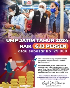 Gubernur Khofifah Tetapkan UMP Jatim Tahun 2024 Naik 6,13 Persen