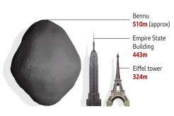 Sampel Asteroid Paling Berbahaya Diteliti di Inggris