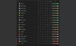 Klasemen Super League 2025/2026 usai Persib Kalah dari Persita