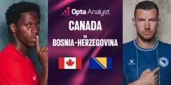 Preview Piala Dunia 2026 Kanada vs Bosnia dan Herzegovina: Batu Sandungan Tuan Rumah