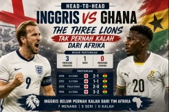 Head-to-Head Inggris...