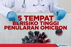 Waspada, Lima Tempat Ini Berisiko Tinggi Penularan Omicron