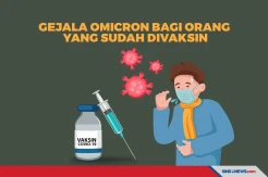 Gejala Umum Omicron pada Orang yang Sudah Divaksin