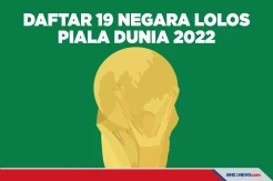 Ini Daftar 19 Negara yang Lolos ke Piala Dunia 2022