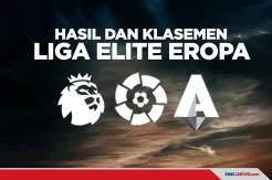 Tottenhan dan Barcelona Berjaya, Inter Kuasai Derby dItalia