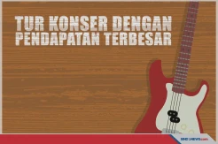 7 Tur Konser Musik yang Mendapatkan Penghasilan Terbesar