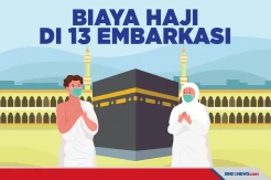 Biaya Haji di 13 Embarkasi Sesuai Keppres BPIH 2022