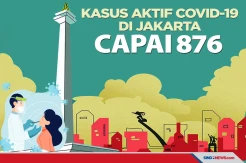 Waspada, Kasus Aktif Covid-19 di Jakarta Capai 876