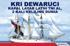 KRI Dewaruci, Kapal Layar Latih TNI AL 2 Kali Keliling Dunia