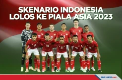 Syarat Timnas Indonesia Bisa Lolos ke Piala Asia 2023