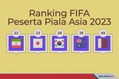 Peringkat FIFA Negara-Negara Peserta Piala Asia 2023
