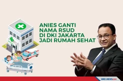 Anies Ganti Nama RSUD di DKI Jakarta Jadi Rumah Sehat
