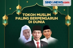 Jokowi Kembali Masuk Daftar 50 Muslim Paling Berpengaruh Dunia