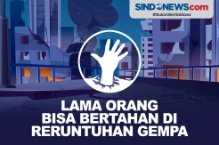 Lama Waktu Orang Bisa Bertahan di Bawah Reruntuhan Gempa