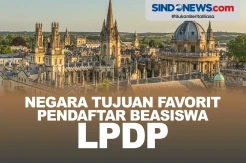 Negara-Negara yang Menjadi Tujuan Favorit Pendaftar Beasiswa LPDP