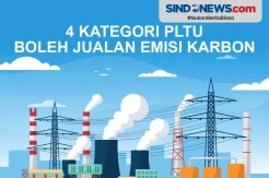 4 Kategori PLTU yang Boleh Jualan Emisi Karbon