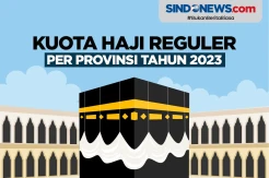 Sebaran Daftar Kuota Haji Reguler per Provinsi 1444 H/ 2023 M