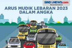 Ada 1.457 Kecelakaan, Berikut Arus Mudik Lebaran 2023 Dalam Angka
