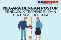 Negara dengan Postur Penduduk Terpendek dan Tertinggi di Dunia