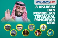 8 Akuisisi dan Pembelian Termahal Mohammed Bin Salman
