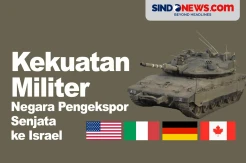 Kekuatan Militer Negara Pengekspor Senjata ke Israel