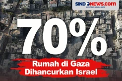 Israel Hancurkan 70% Rumah yang Berada di Wilayah Gaza