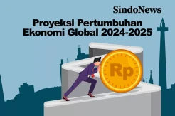 Proyeksi Pertumbuhan Ekonomi Global pada 2024-2025