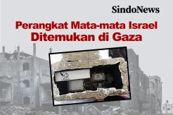 Perangkat Mata-mata Israel Ditemukan Tersembunyi di Gaza