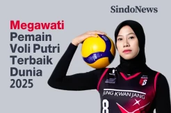 Megawati Hangestri, Pemain Voli Putri Terbaik Dunia 2025
