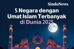 5 Negara dengan Umat Islam Terbanyak di Dunia Tahun 2025
