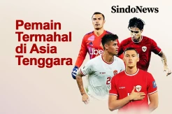 Pemain Termahal di Asia Tenggara 2025, Indonesia Mendominasi