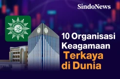 Muhammadiyah Masuk 10 Organisasi Keagamaan Terkaya di Dunia
