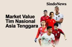 Market Value Tim Nasional Asia Tenggara: Timnas Indonesia Teratas