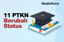 9 IAIN Berubah Jadi UIN, Ini Daftar 11 PTKN yang Beralih Status