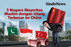 3 Negara Mayoritas Islam Terjebak Utang China, Indonesia Tembus Rp326 Triliun