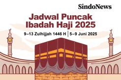 Jadwal Puncak Ibadah Haji 2025