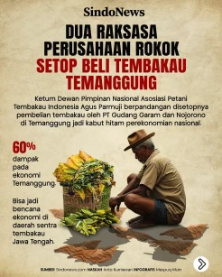 2 Raksasa Perusahaan...