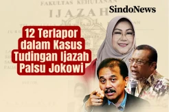 12 Terlapor dalam Kasus Tudingan Ijazah Palsu Jokowi