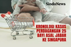 Kronologi Kasus Perdagangan 25 Bayi Asal Jabar ke Singapura
