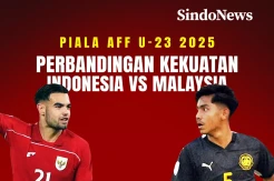 Perbandingan Kekuatan Timnas Indonesia U-23 vs Malaysia U-23