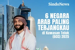 6 Negara Arab Paling Terjangkau, Nomor Satu Negara Paling Aman
