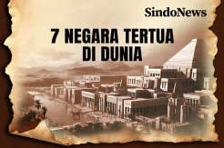 7 Negara Tertua di Dunia, Lahir sebelum Dunia Punya Peta