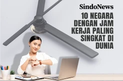 10 Negara dengan Jam Kerja Terpendek di Dunia, Suriah Paling Singkat